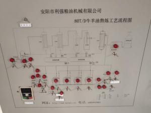 發(fā)貨現場